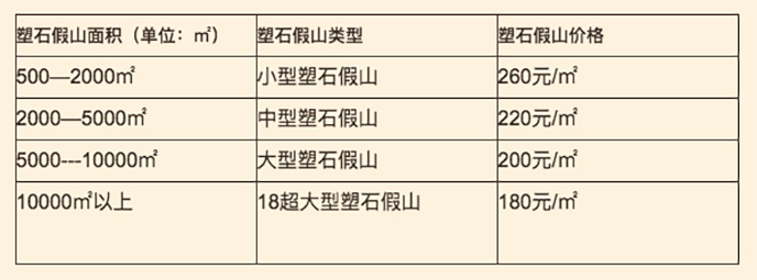 GRC假山價格